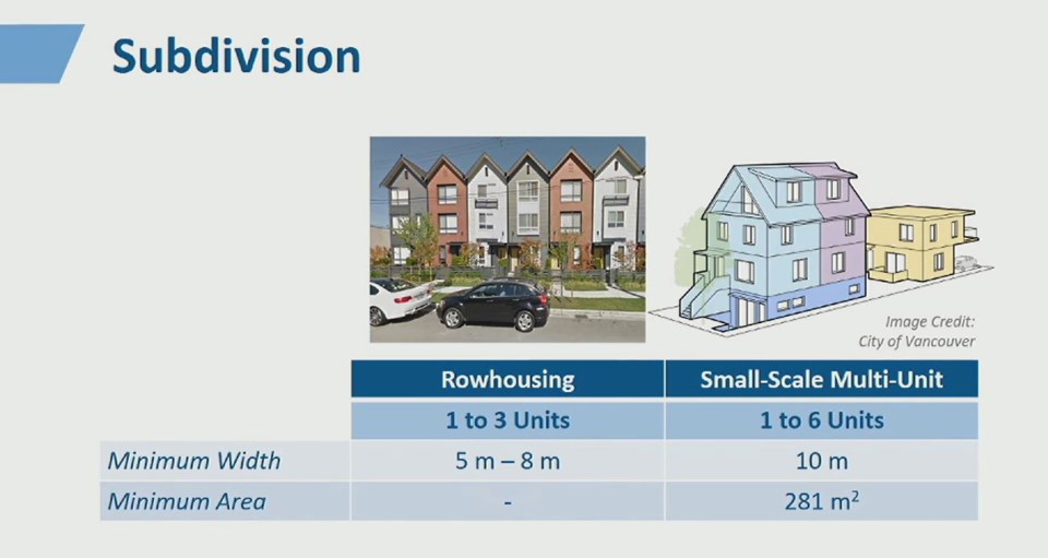subdivision-burnaby