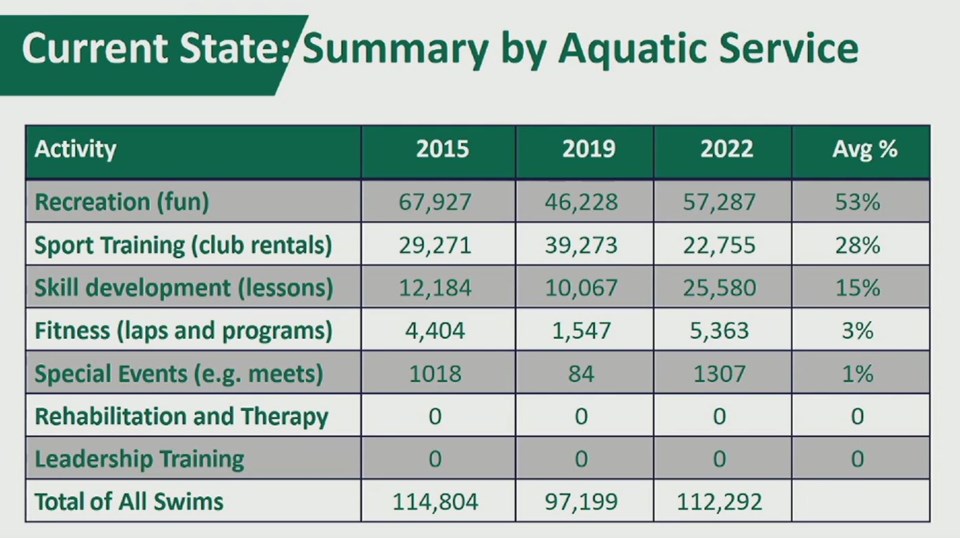 use-of-burnaby-pools
