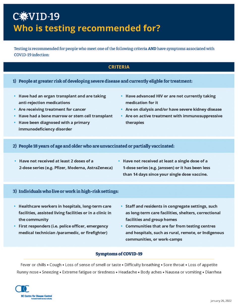 BCCDC testing guidance_Page_1