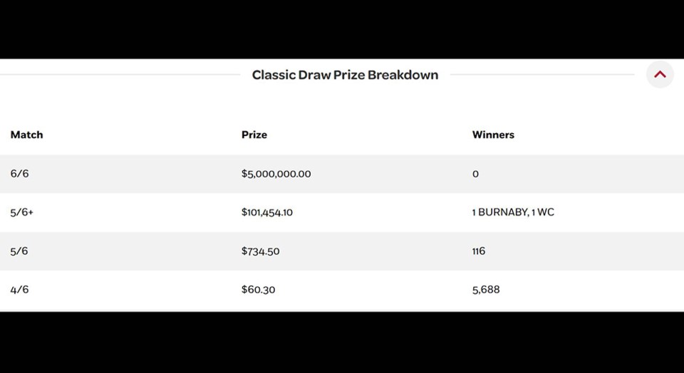 burnabylottery649april272024ticket