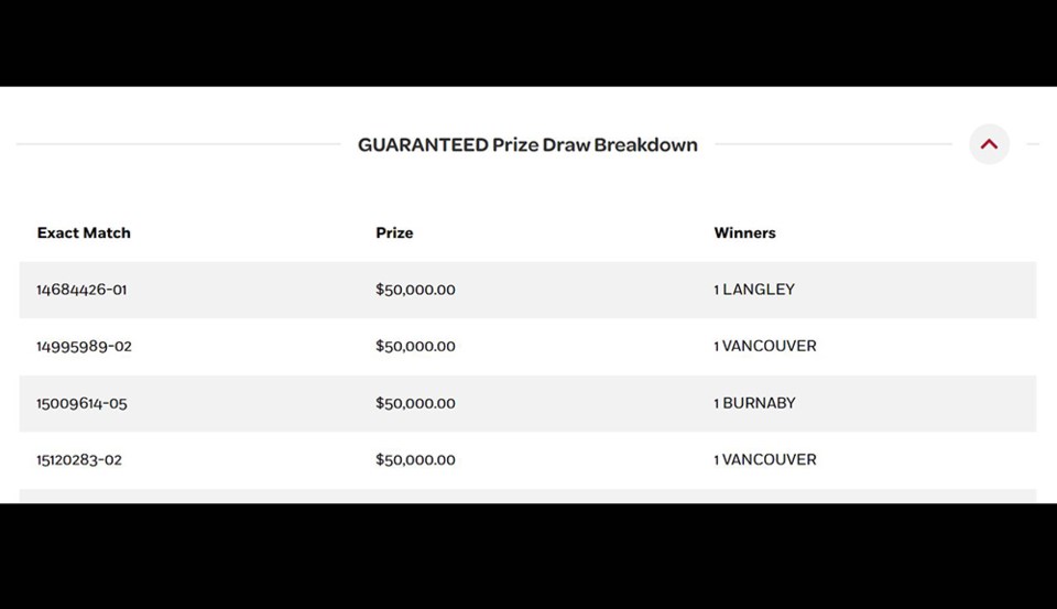 Lotto 649 discount draw days