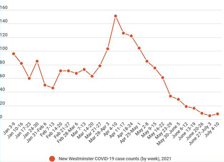 Case Counts graphic