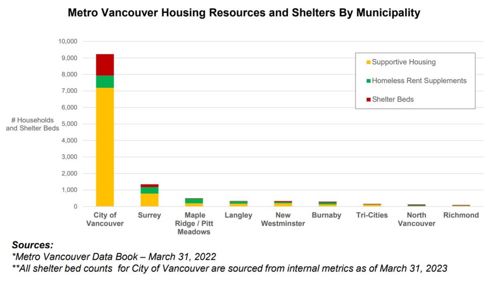housing-resources-metro-vancouver