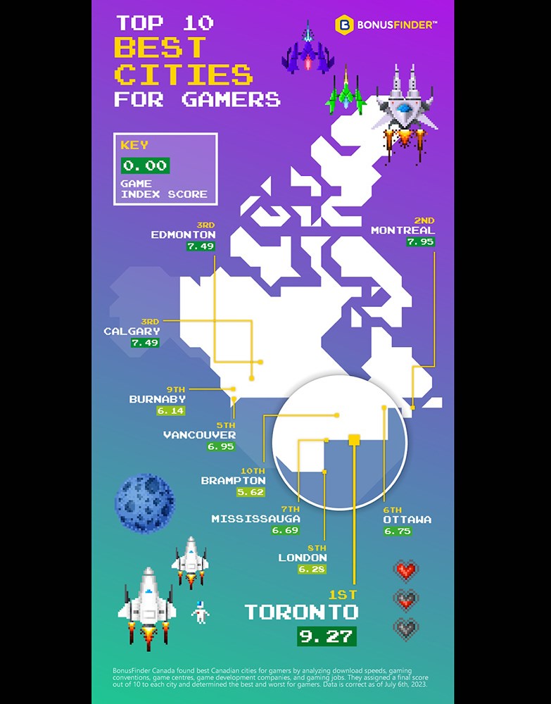 burnabygamingcitiesgraphic2023