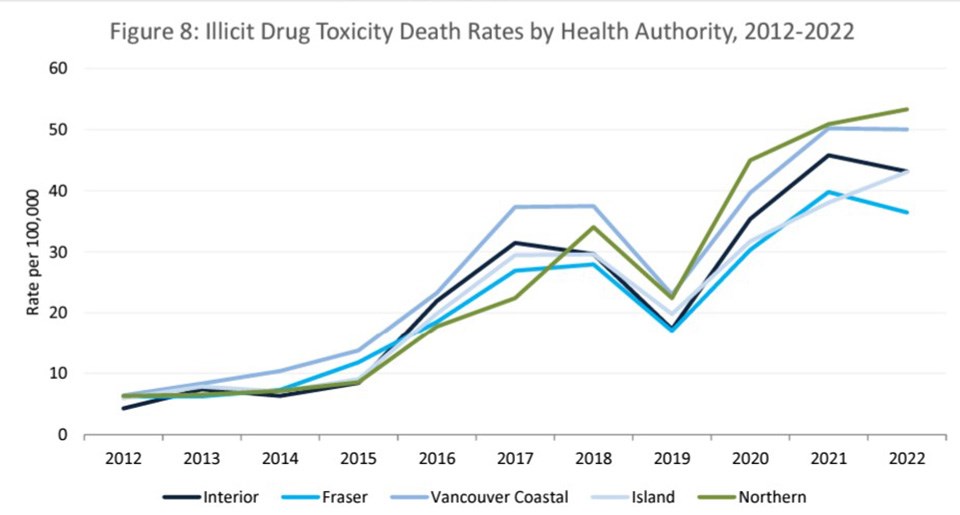 bc-opioid-deaths-may-22