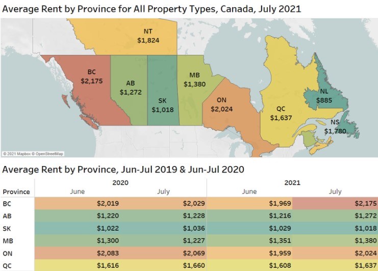 burnaby-rental-dot-ca-july-2021