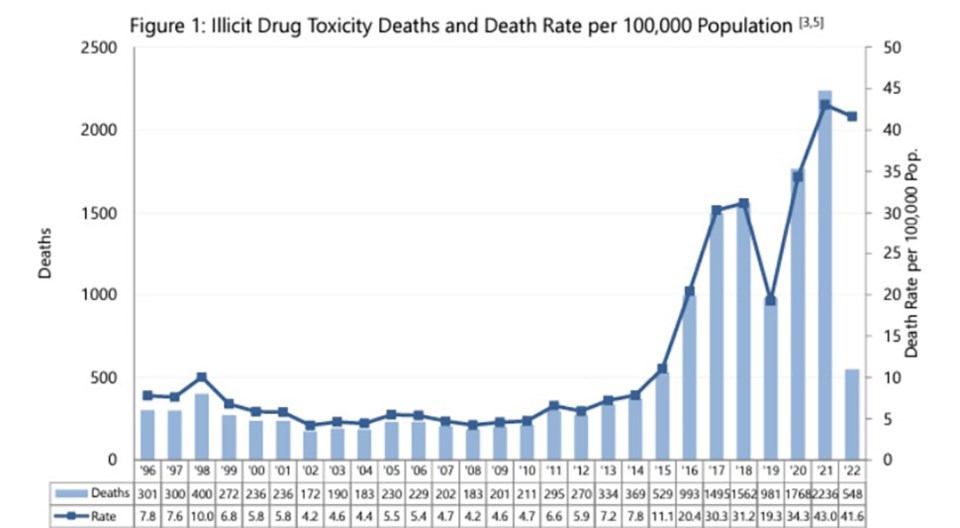 illicit-drug-deaths-march-2022