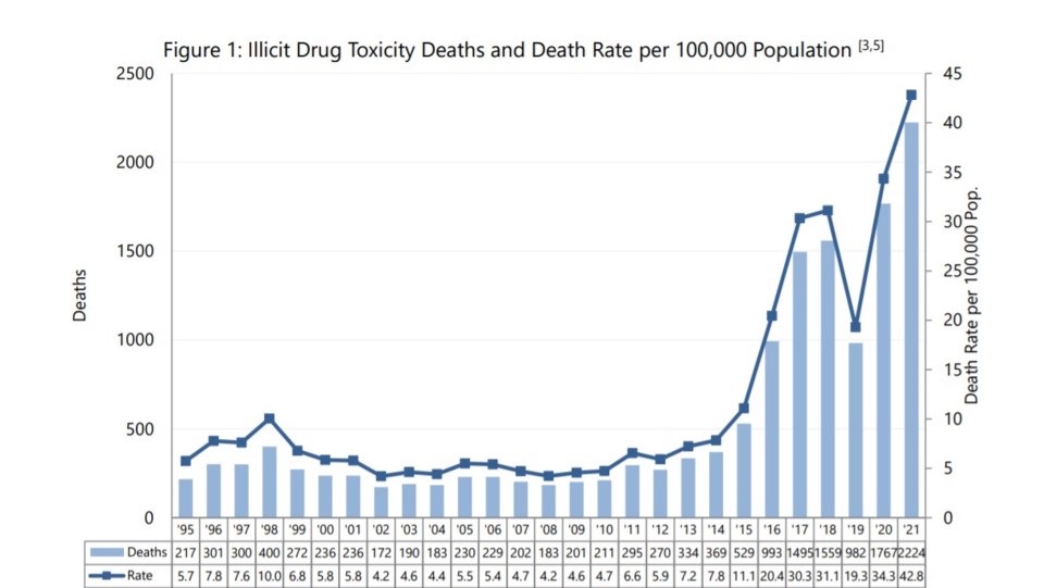 illicit-drug-overdose-deaths-2021-1