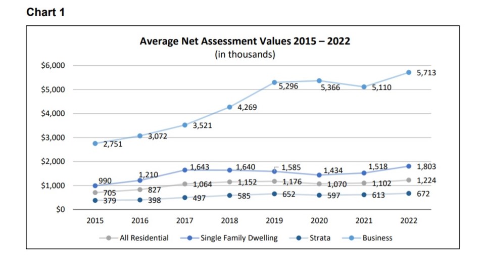 property-assessment-city-of-burnaby