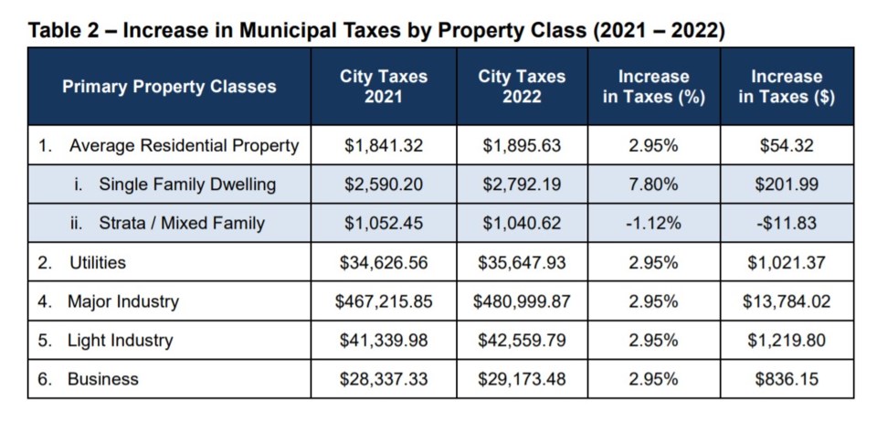 taxesassessmentcityofburnaby