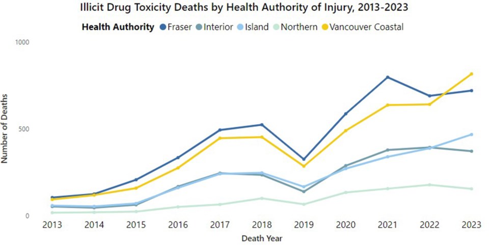 illicitdrugdeathsjanuary2023