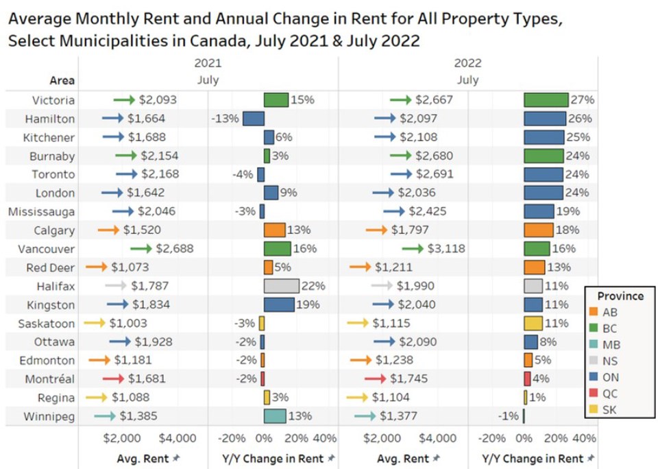 rentals.ca-july-2022-edit