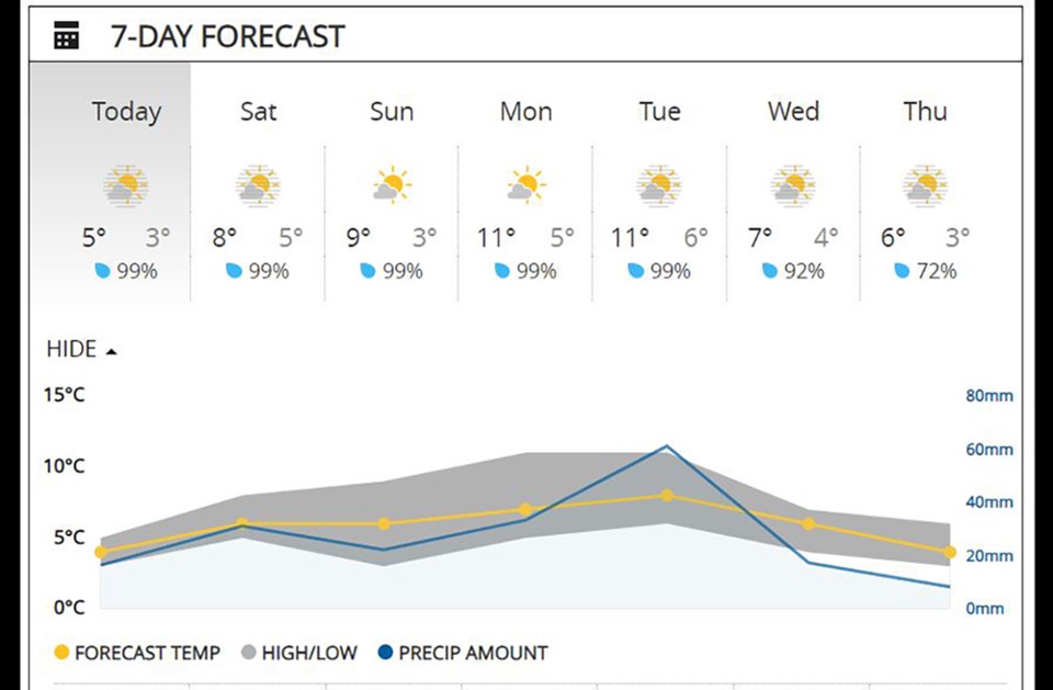 burnabyweatherhooddec12023