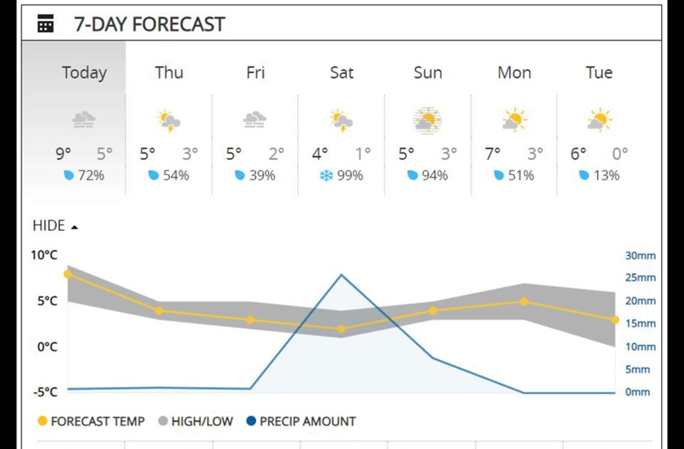 burnabyweatherhooddec52023