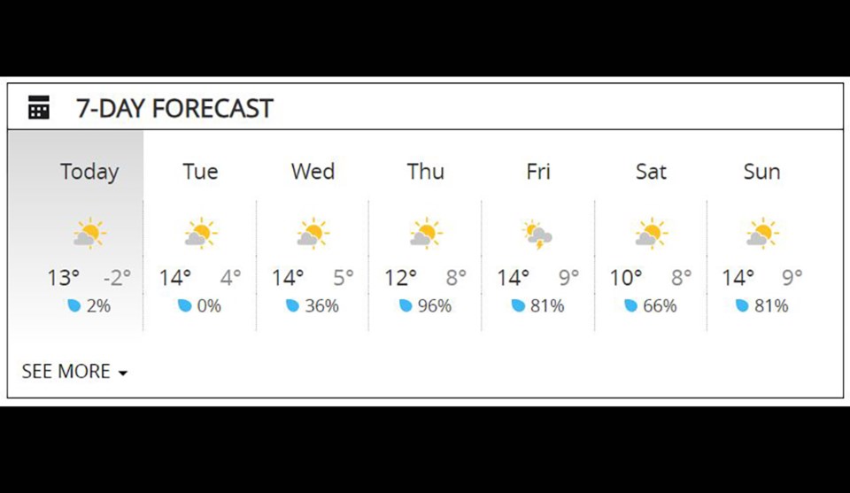 burnabyweatherhoodhalloween2023