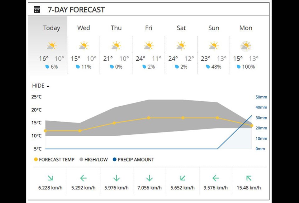 burnabyweatherhoodoct32023