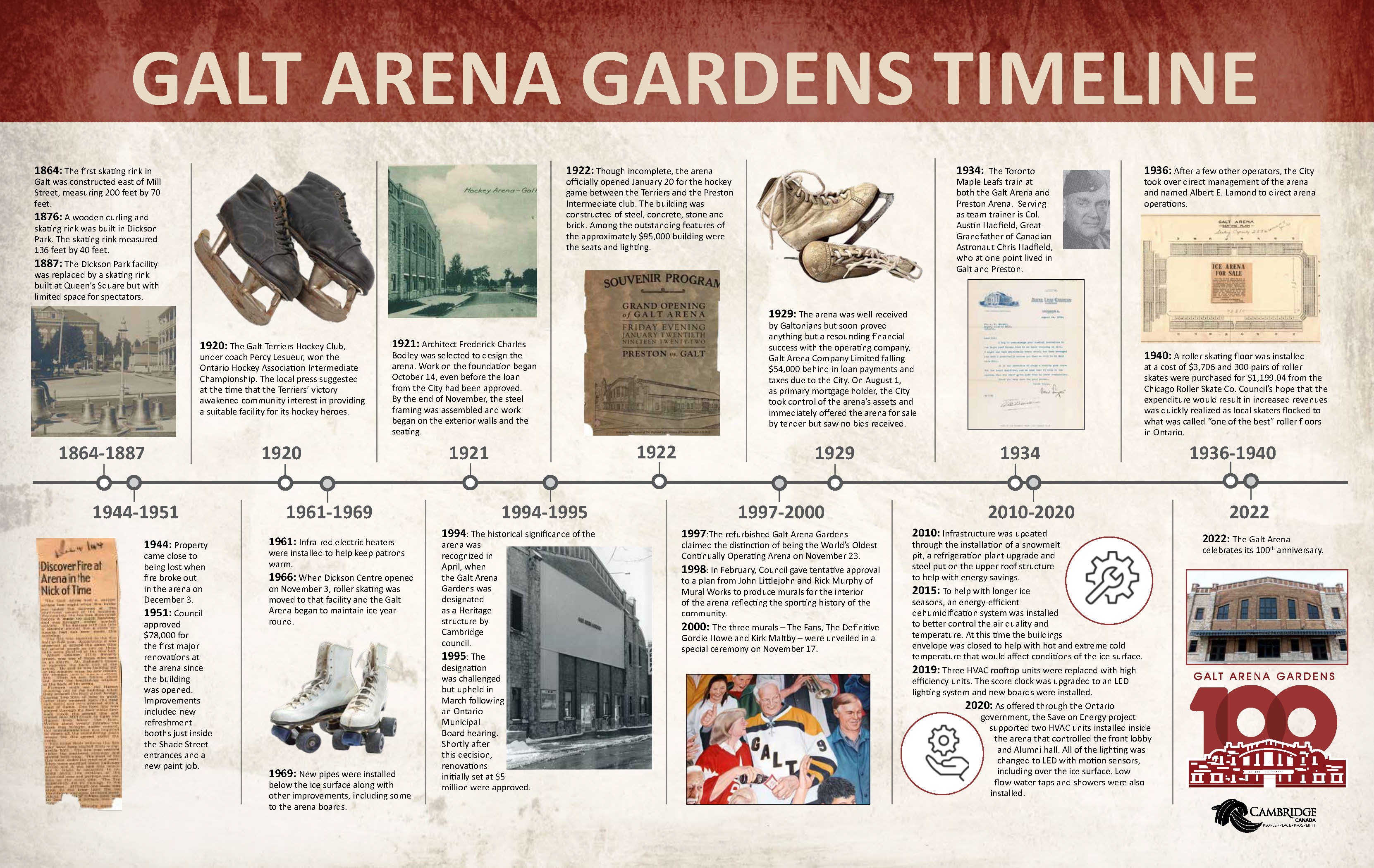 Galt Arena Gardens timeline