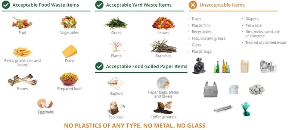 CV food waste guide