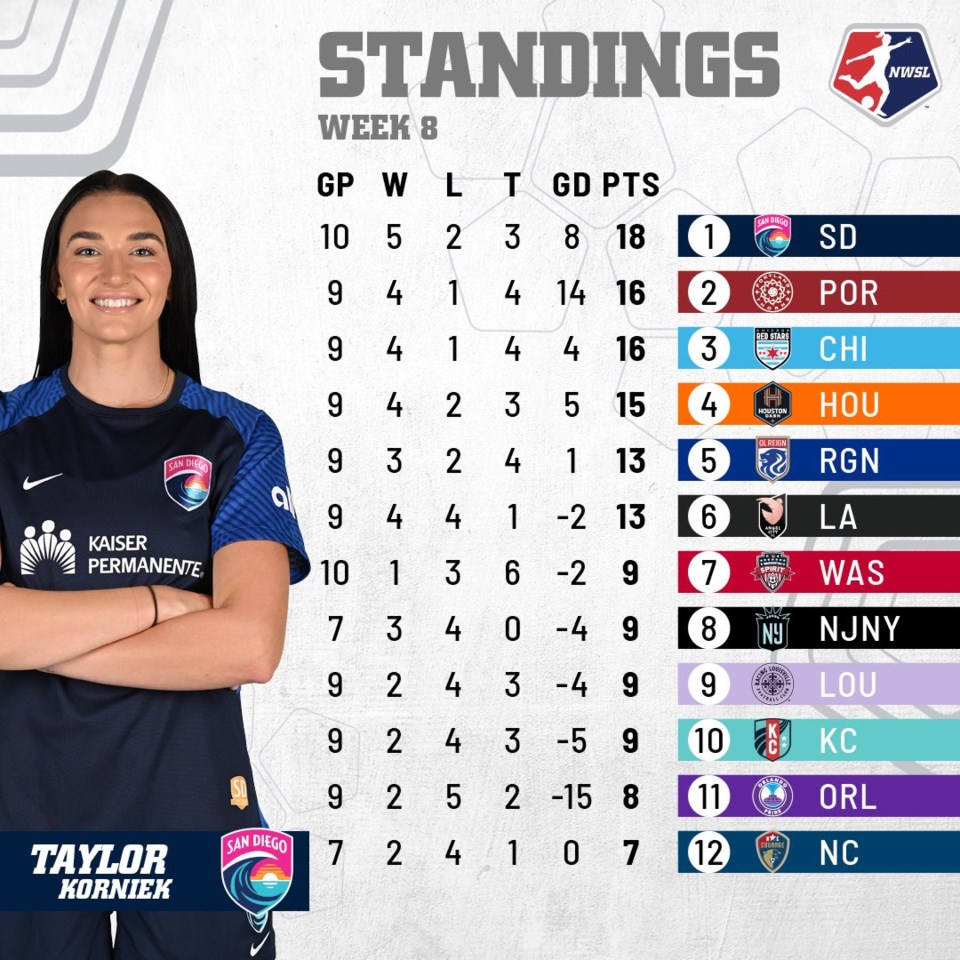 NWSL
