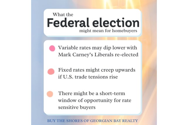 Copy of Federal Election & Your Buyers