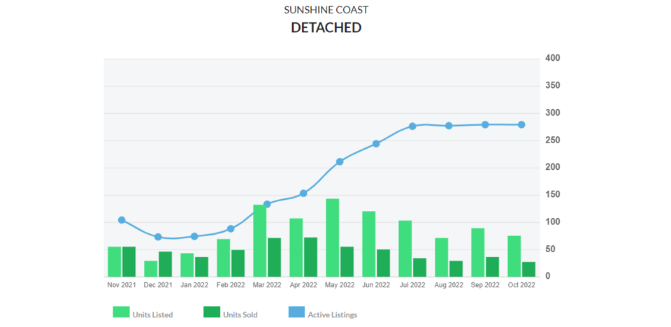 sunshine-coast-housing-graph