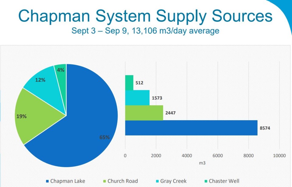 sept-14-water-update
