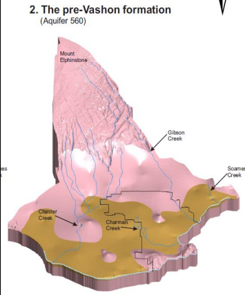 A 3D model displays the Characterized Aquifer Extent.