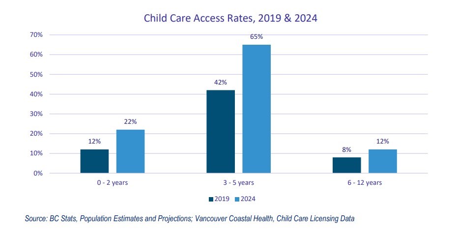 2025-child-care-report