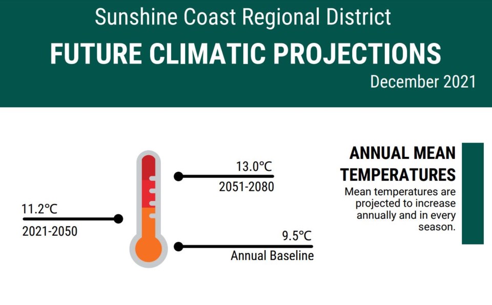 climat-change