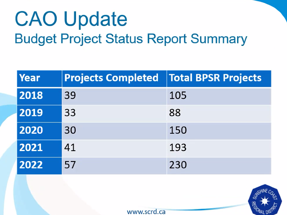 dec-5-chart-project