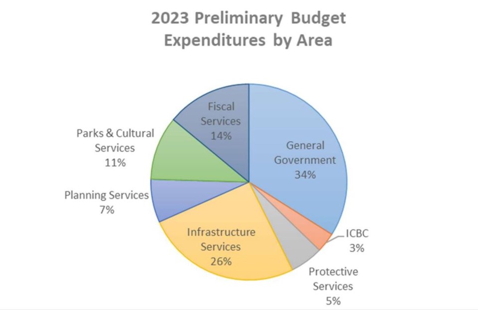 gib-budget-exp-2023