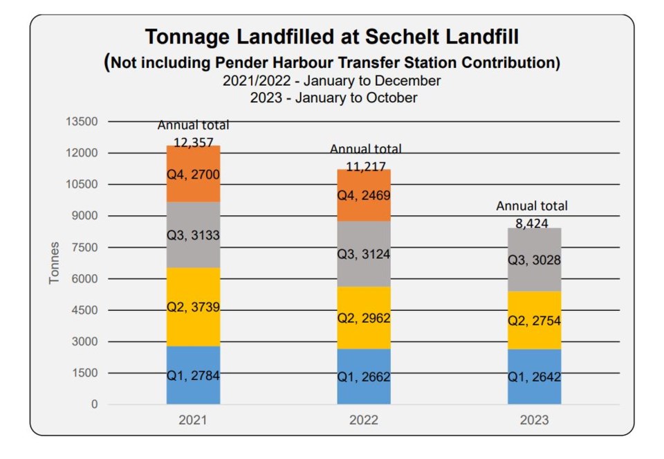 nov-5-landfill-stats