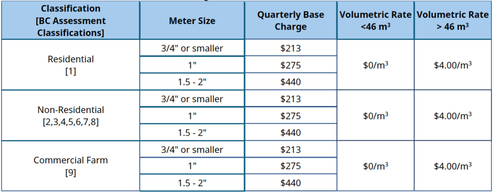 volumetric-billing-table