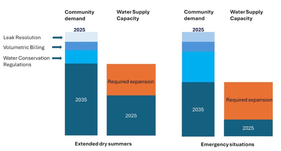 water-capacity
