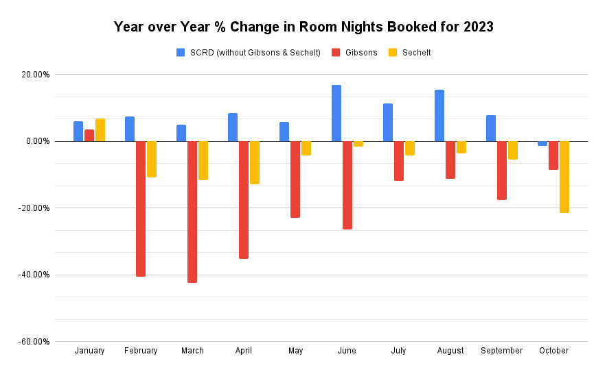 2023-str-room-bookings
