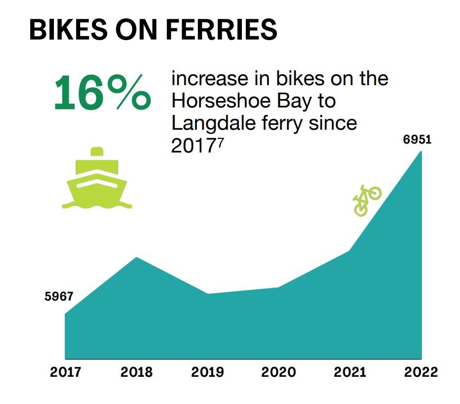 2024-trac-sc-bikes-on-ferries-graph