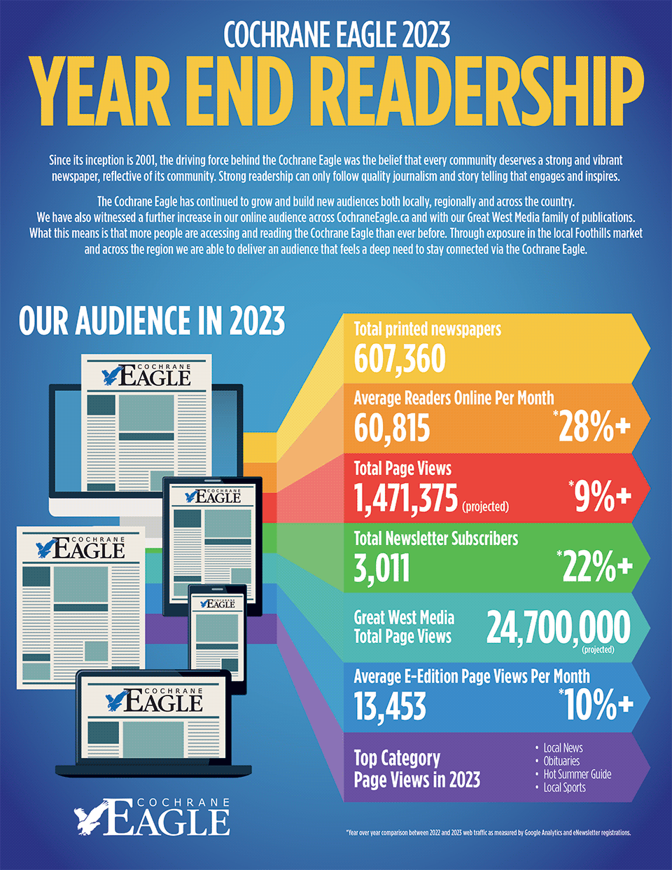 year-end-readership-cep-960