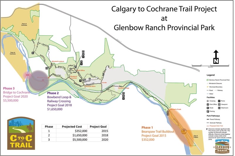 Calgary to Cochrane Trail.