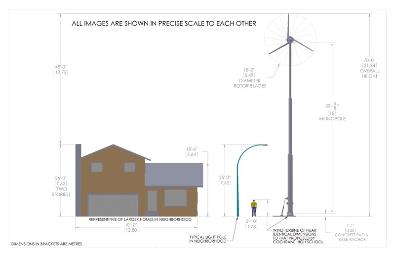 A graphic depicting the scale of the proposed wind turbine.