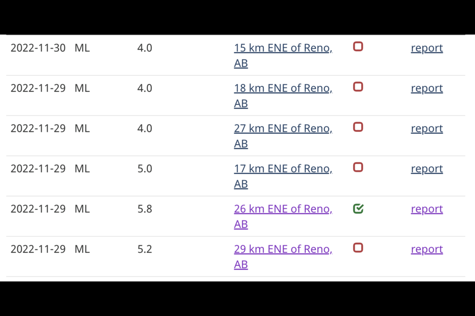 Some initial reports and aftershocks.