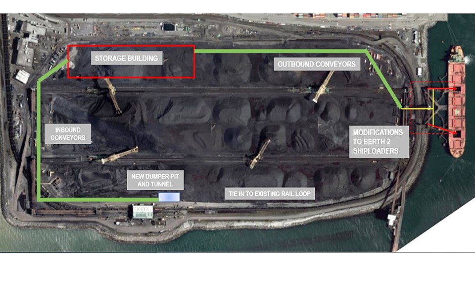 westshore terminals potash