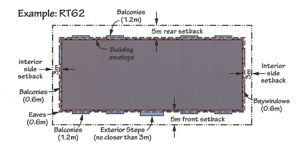 delta housing projections