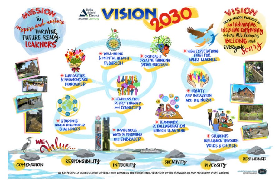School District vision plan