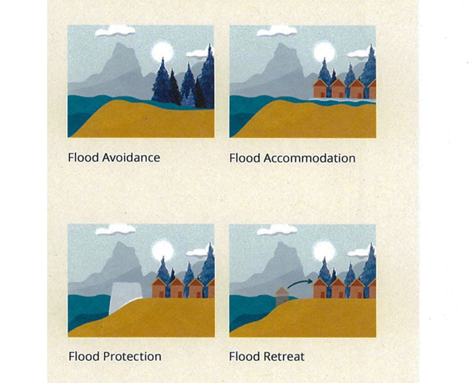 bc-flood-strategy-intentions-paper