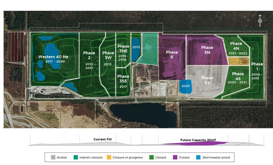 vancouver landfill closure plan