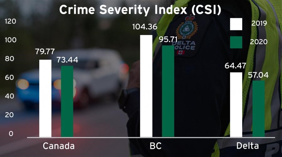 Crime Severity Index graphic