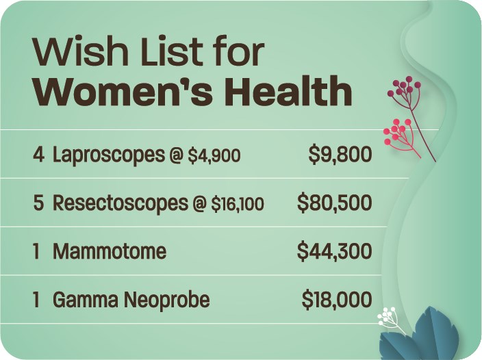 dhf-womenshealth-wishlist