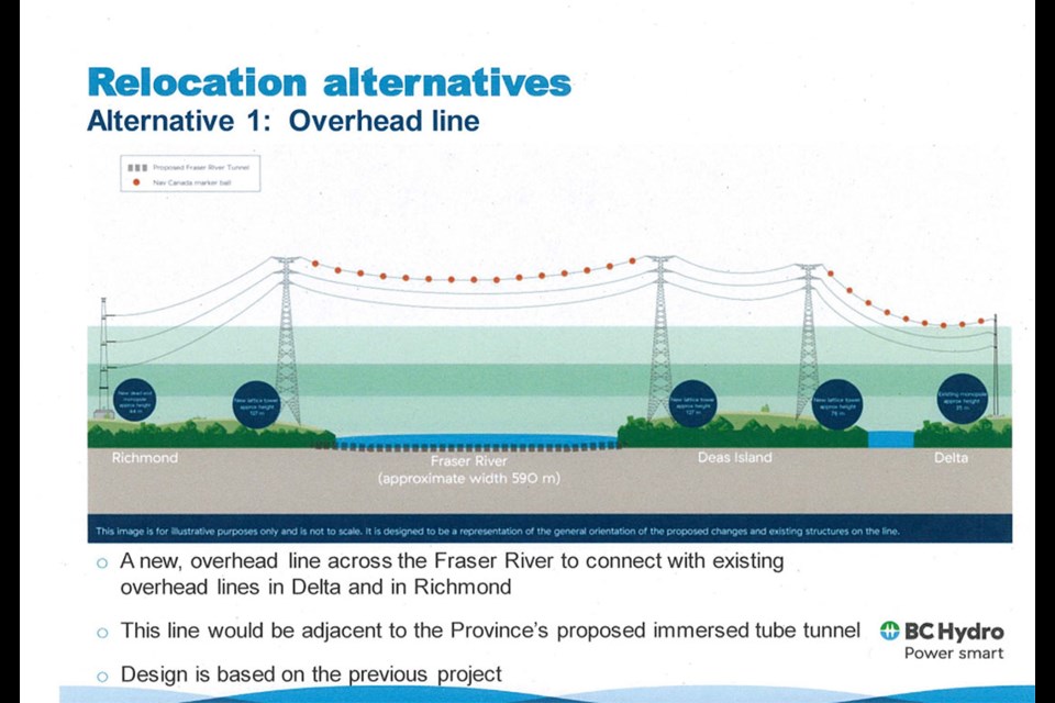 Three options are being considered for the relocation of a section of the power line crossing the Fraser River.