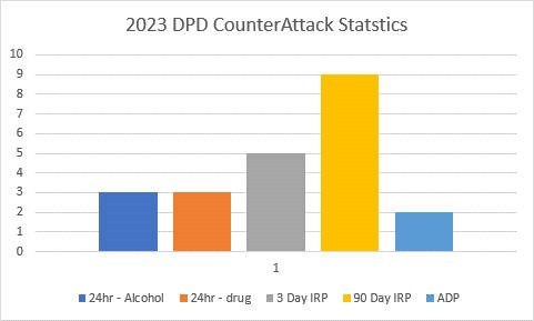 web1_dpd-december-counterattack-stats-copy