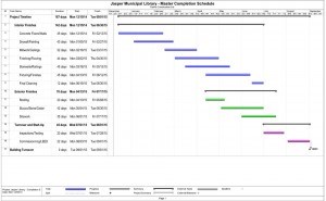 Jasper Library timeline
